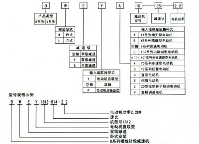 點(diǎn)擊查看詳細(xì)信息<br>標(biāo)題：選用指南 閱讀次數(shù)：8289
